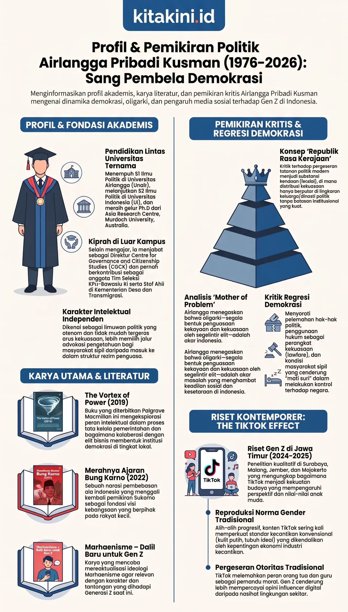 Profil Politik Airlangga Pribadi Kusman
